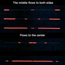 Car Truck LED TailLight Strip Turn Signal Lamp Flowing Dynamic Single Row 1.2 meters