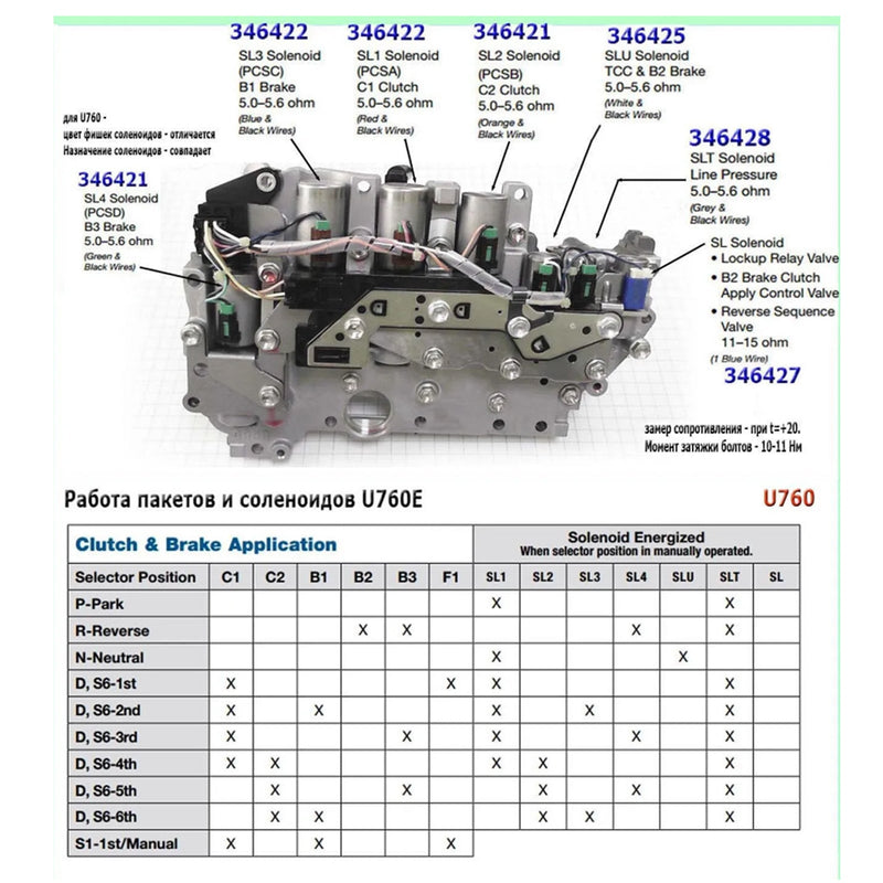 TOYOTA RAV4 2,5L U760E Trans-Magnetic Switch vuodelta 2011 johtosarjalla, 6-vaihteinen