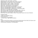 Mass Air Flow Meter Sensor For Audi A3 VW Golf Octavia 1.9 TDI 0281002531