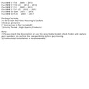 2011–2015 BMW X1 E84 Ölkühler, Ölfiltergehäuse und Dichtungen 11428512283