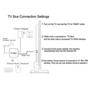 Android 13 Mortal T1 TV-Box Ram 2 GB ROM 8/16 GB Media Player Receiver Set-Top-Box