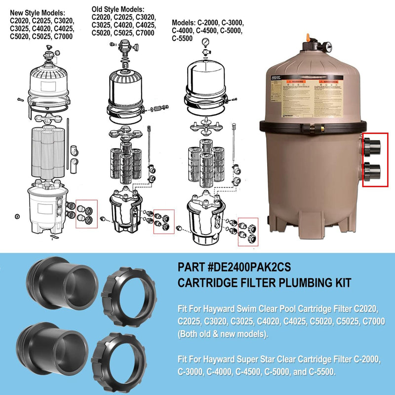 Suodatin-sanitaarinen pakkaus, varaosat patruunoille Swer Clear Poon -suodattimet