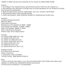 Kit de válvula solenóide de transmissão LEXUS RC F 5.0L AA80E TL-80SN 2015