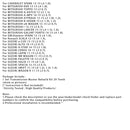 2010–2015 Suzuki Alto L3 0,7 l Getriebe Master Rebuild Kit &amp; Riemenscheibe mit Riemen JF015E RE0F11A 29T