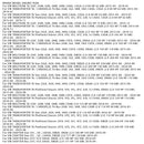 Zylinderkopf 908334 908434 Für VW Audi Skoda SITZ 2.0l TDI