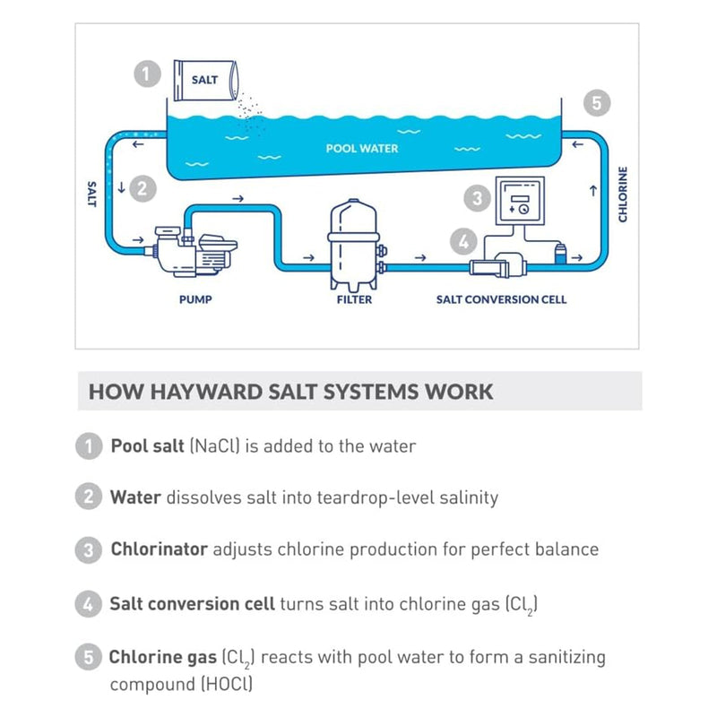 W3T-Cell-3 TurboCell saltkloreringscell för Hayward upp till 15 000 gallon