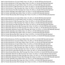 Drosselklappengehäuse für Chevrolet Venture (2000–2005), Teilenummer 12595275