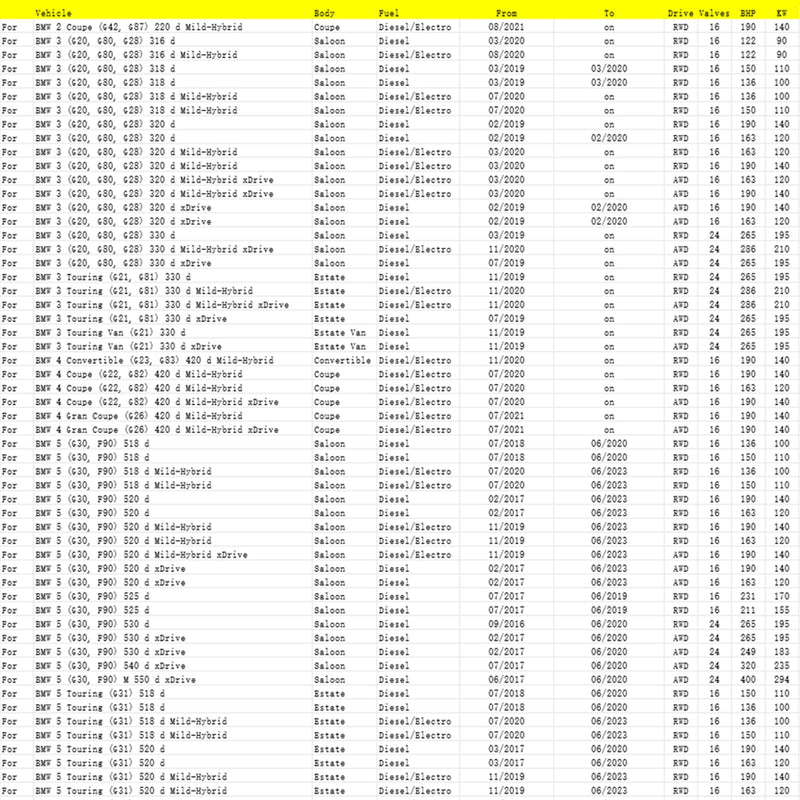 11/2019-06/2023 BMW 5 Touring (G31) 520 d Mild-Hybrid Estate Diesel/Electro Particulate Matter Sensor 13628582026