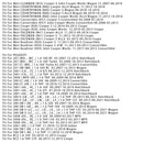 1 Stück Einspritzdüse für BMW F21 F30 MINI R55 R56 R60 Peugeot CITROËN 0261500073