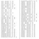 BMW 1 2 3 4 5 Series X1 X3 F20 E90-E93 F30 F10 F11 E84 N47 Fuel Pressure Regulator Valve 0928400798