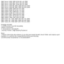 1994-1998 Chevrolet C1500 L6 4.1L OHV Differential Case Kit Assembly 40048044