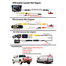 Mercedes Sprinter VW Crafter 2007-2017 Bremslicht Rückfahrkamera