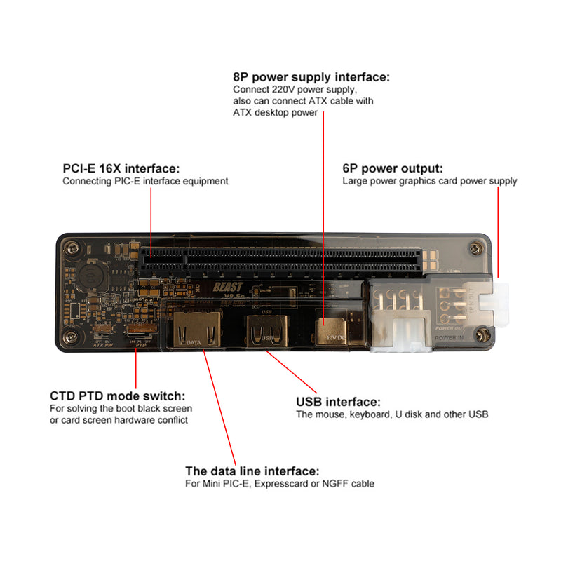 V8.5 EXP GDC PCIe PCI-E PCI Laptop Externes unabhängiges Grafikkarten-Dock