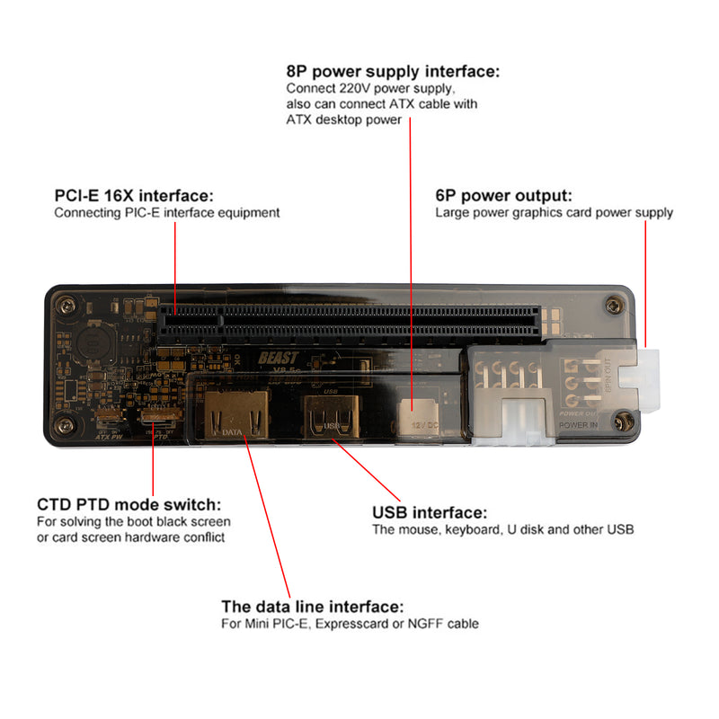 V8.5 PCI-E EXP GDC ulkoinen kannettava näytönohjain Grafiikkakorttien telakointiasema NGFF M.2 A