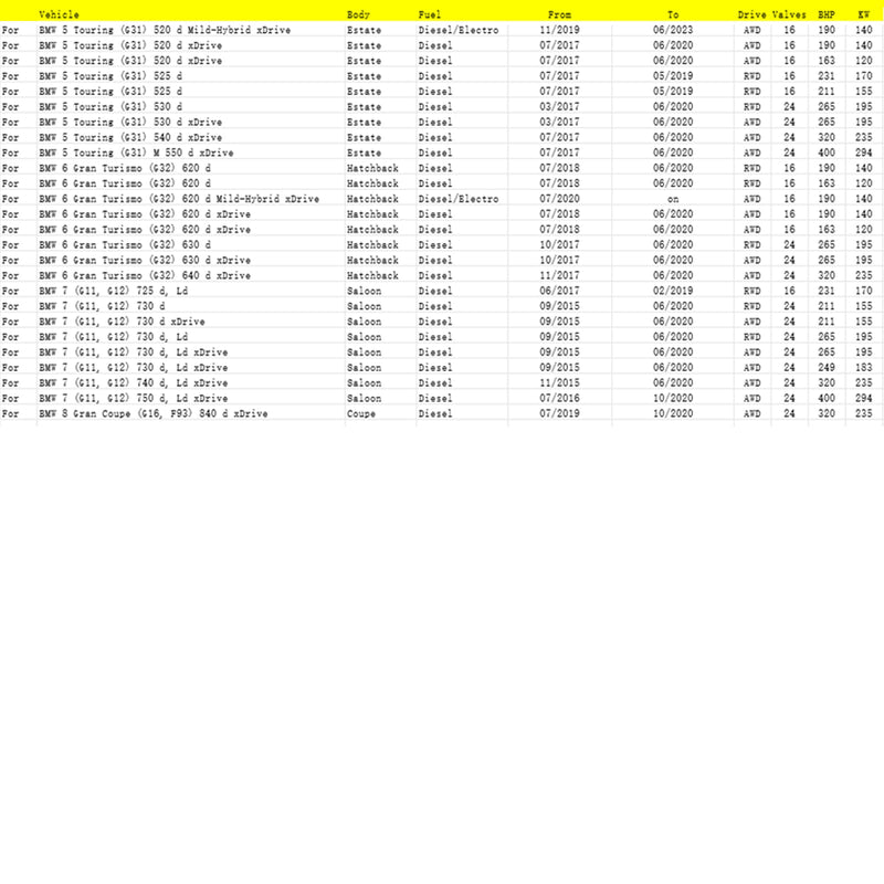 11/2020-on BMW 3 Touring (G21, G81) 330 d Mild-Hybrid Estate Diesel/Electro Particulate Matter Sensor 13628582026
