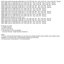 Wrap Spring 25966966 for GM Silverado Sierra 2500HD 3500HD