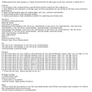 2010/02-2011/12 Mercedes-Benz M-Klasse W164 ML 350 CDi 4matic Differential Vorderachse Getriebe 3,7 Verhältnis 164330210280