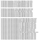 1989-2006 Iveco Daily II III Autobus Autocar Sicherungskasten 2997086 4838244