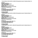 2007-2009 Hyundai Santa Fe (2,7L) Drosselklappengehäuse 35100-3E100