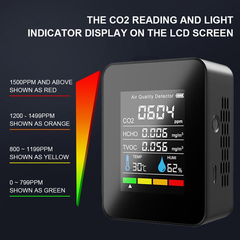 Detector de CO2 5 en 1, Monitor de calidad del aire, probador de humedad y temperatura Hcho Tvoc