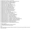 2006-På Mercedes Sprinter 4.6-T Minibuss inntaksmanifold med drivmotor 6510905737 A6511500094