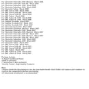 2013 Chevrolet Silverado 2500 (Mexiko) Schwarz 926-336 Obere Armaturenbrettverkleidung 20844035