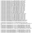 1989-2006 Iveco Daily II III Autobus Autocar Sicherungskasten 2997086 4838244