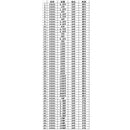 SMD0201 kondensator prøvebog 51 værdier * 50 stk = 2550 stk kondensator sæt SMD