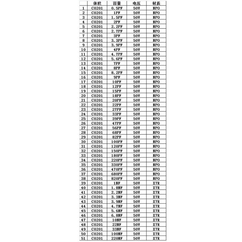 Livro de amostras de capacitores SMD0201 51 valores * 50pcs = 2550pcs Kit de capacitores SMD