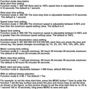 Digitální LCD Smart PWM DC Motor Speed ​​Controller Bezdrátové dálkové ovládání 30A