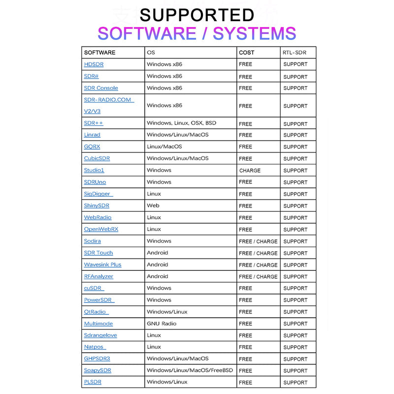 RTL-SDR Blog V3 RTL2832U 1PPM TCXO HF BiasT SMA Rádio definido por software R820T2