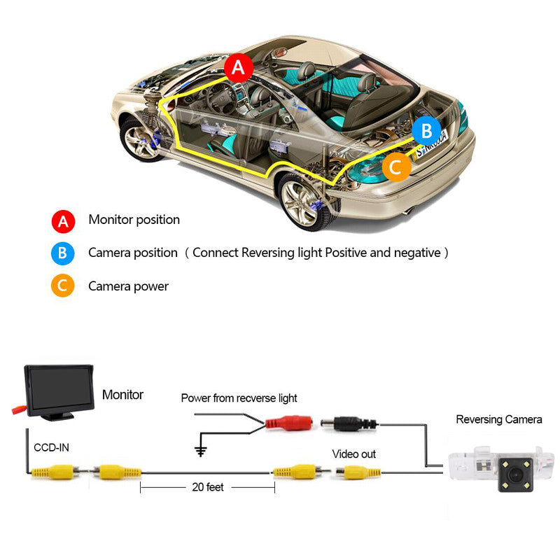 Rückfahrkamera 4LED für Audi A8 A6 A4 A3 Q7 S5 S6 S8 RS4 RS6 A4L/Q5/A5