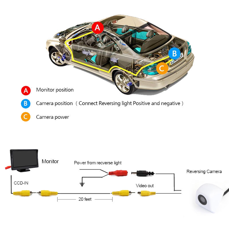 170 ° Auto Rückfahrkamera CDD Rückfahrkamera CMOS Nachtweiß