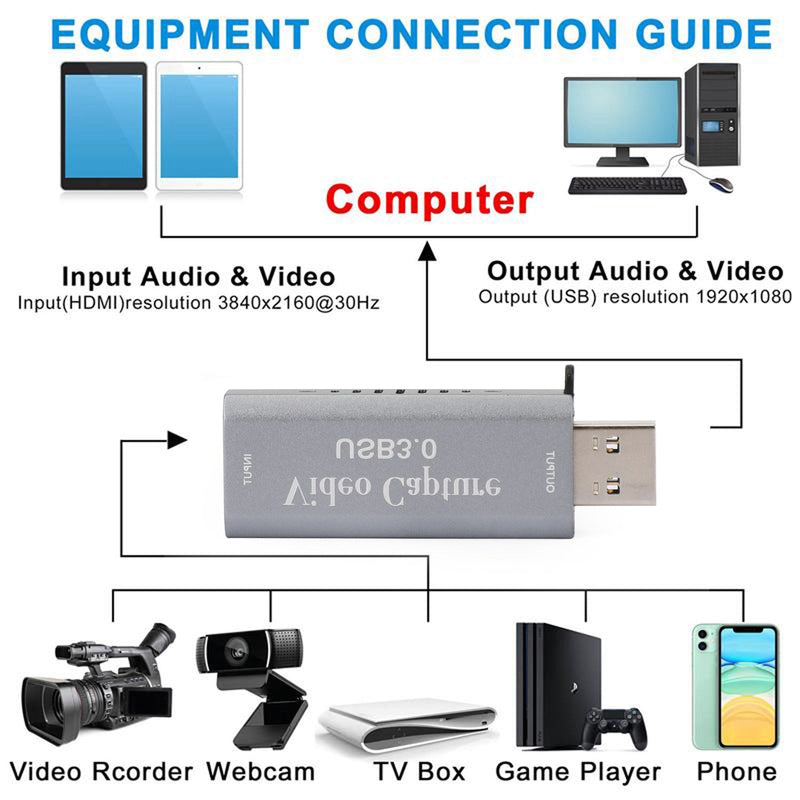 4K 1080p 60fps HD zu USB 3.0 Video Capture Card Game Live Recorder Plug and Play