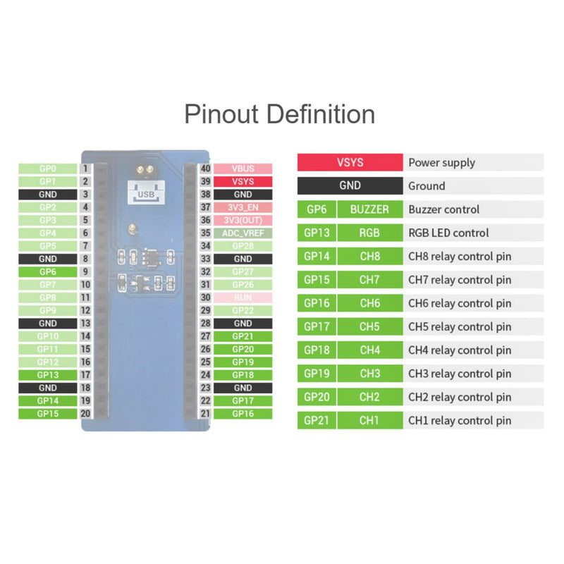 8-CH reläexpansionsmodulhölje HAT Kit för RPI Raspberry Pi Pico W WH Board