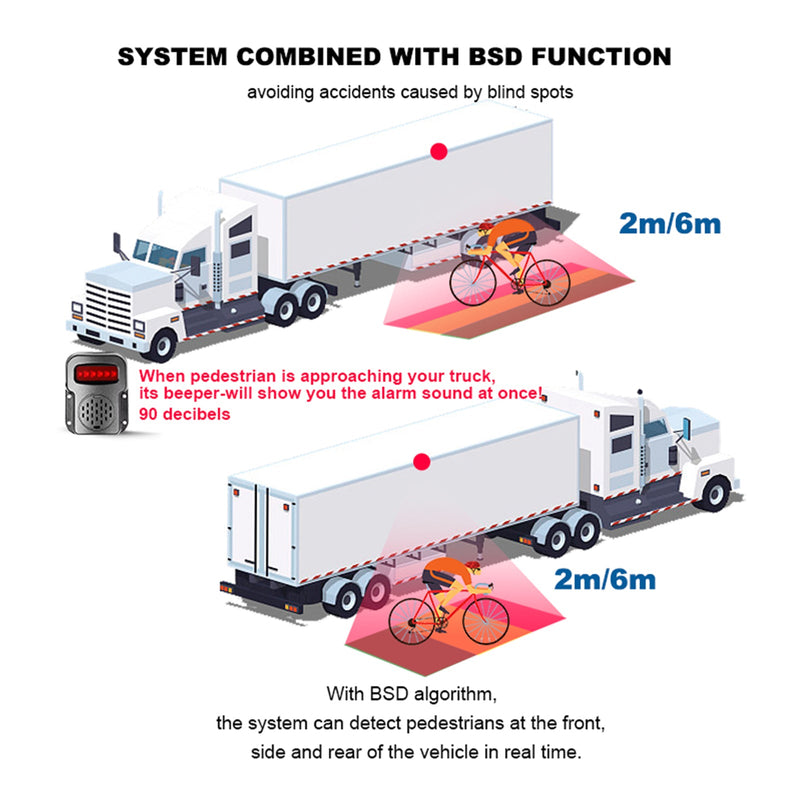 10,1 tum 1024*600 IPS touch-version med BSD för husbil, lastbil, buss + 4 bakre kameror