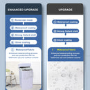 Pölytiivis pesukone Vedenpitävä suojakansi Edessä täytettävä pesukonekuivausrumpu S-XL