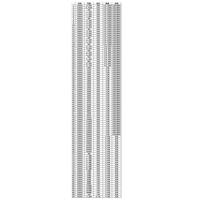 SMD0603 Próbka kondensatora 90 wartości * 50szt = 4500szt Zestaw kondensatorów SMD