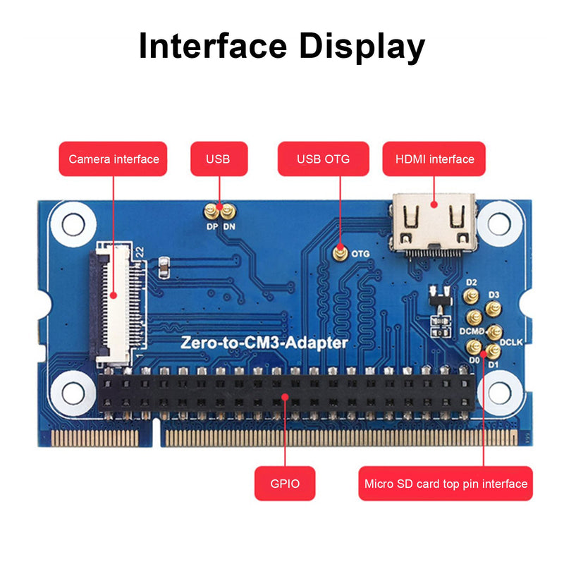 2 W auf CM3-Erweiterungsplatine, Raspberry Pi CM3-Kernplatine, alternative Adapterplatine