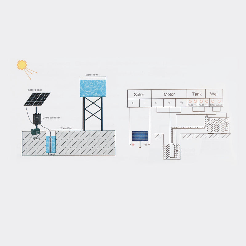 3" 48V 750W MPPT Skruv Solar Borrpump Dränkbar Djupa brunnshål Stål