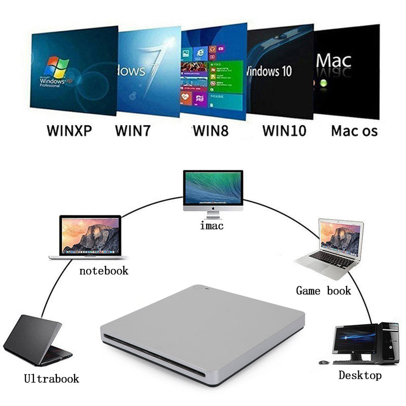 Slot-in externes CD/DVD-Laufwerk USB 3.0 Player Burner Writer für Laptop PC Mac