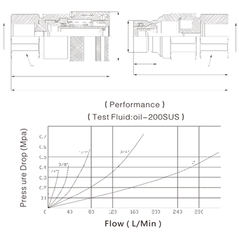 1/2" NPT-parihydraulinen tasapinnainen pikaliitin Liukuohjattu kuormaaja Bobcat ISO 16028:lle