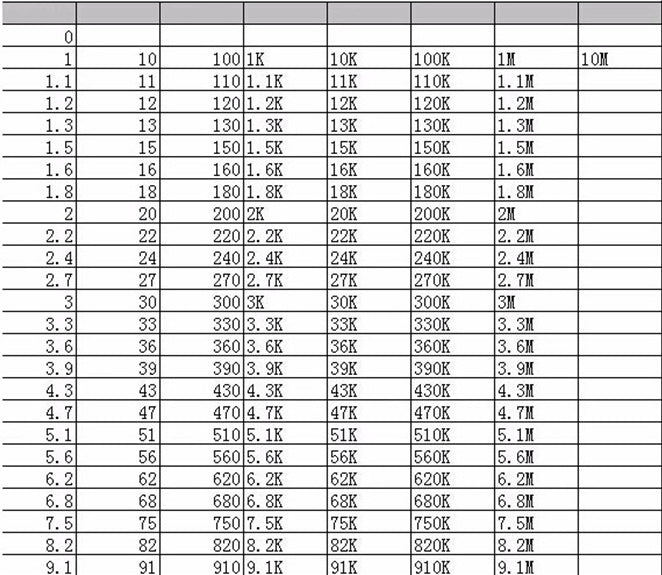 4250 piezas 1206 1% SMD Chip SMT Resistor 170 valores Libro de muestras Yageo Kits de bricolaje