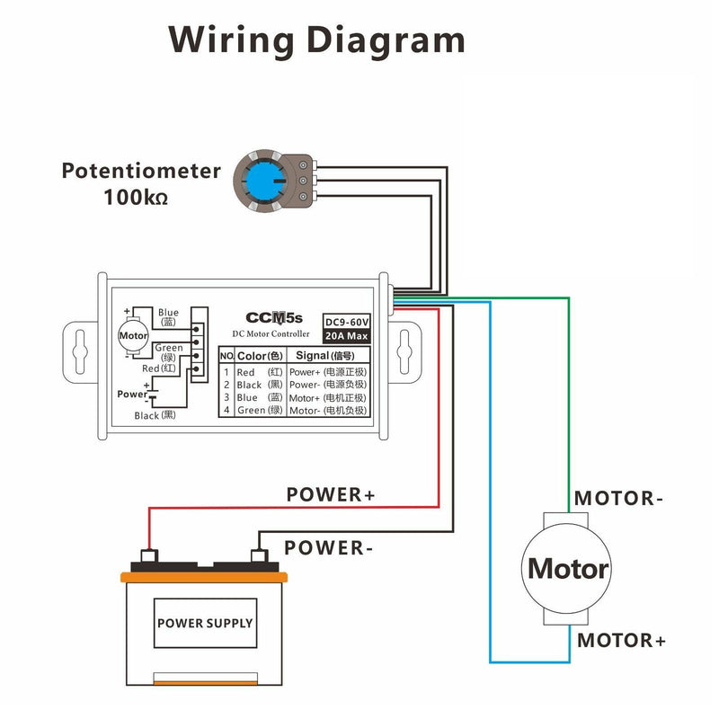 12 V 24 V max 20A PWM DC Motor Schrittless Variabler Geschwindigkeitsregelschalter Steuerelemente