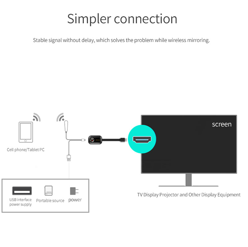 G9 True 4K TV Stick TV Streamer Anzeige HDM WiFi Wireless Dongle Receiver