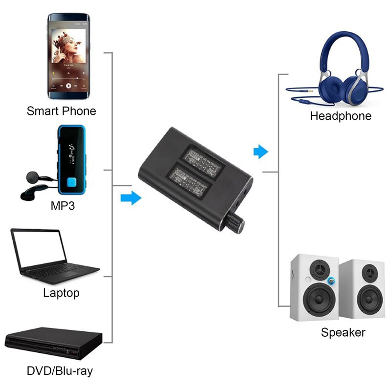 HIFI-hodesettforsterker Companion Walkman Bærbar Justerbar AMP 3,5 mm AUX-port