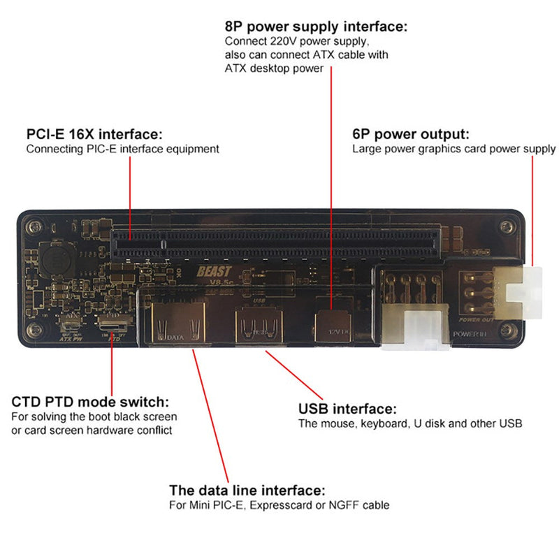 Zewnętrzna karta graficzna PCIe do laptopa V8.5 Exp GDC do stacji dokującej Mini PCI-E