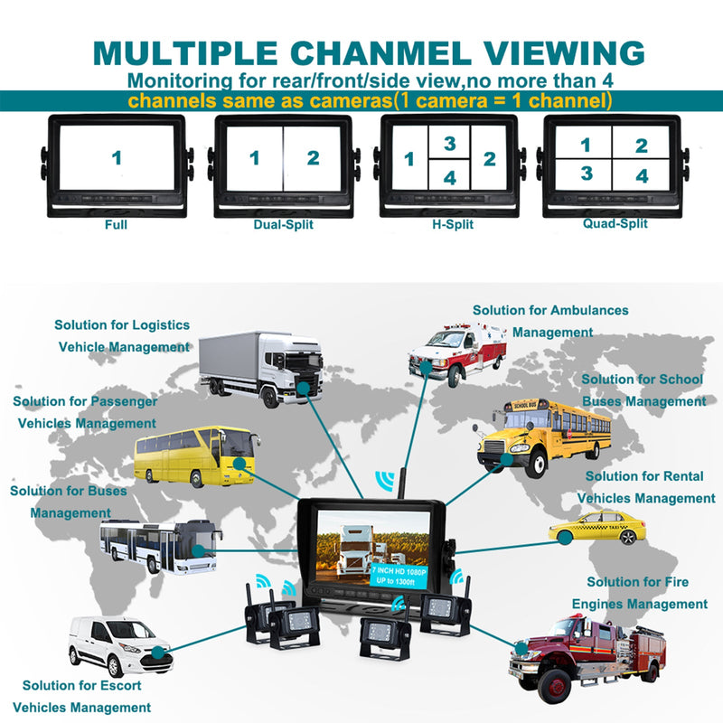 Drahtloses AHD 1080P-Rückfahrkamera-Set mit 7-Zoll-Display für LKW-Anhänger