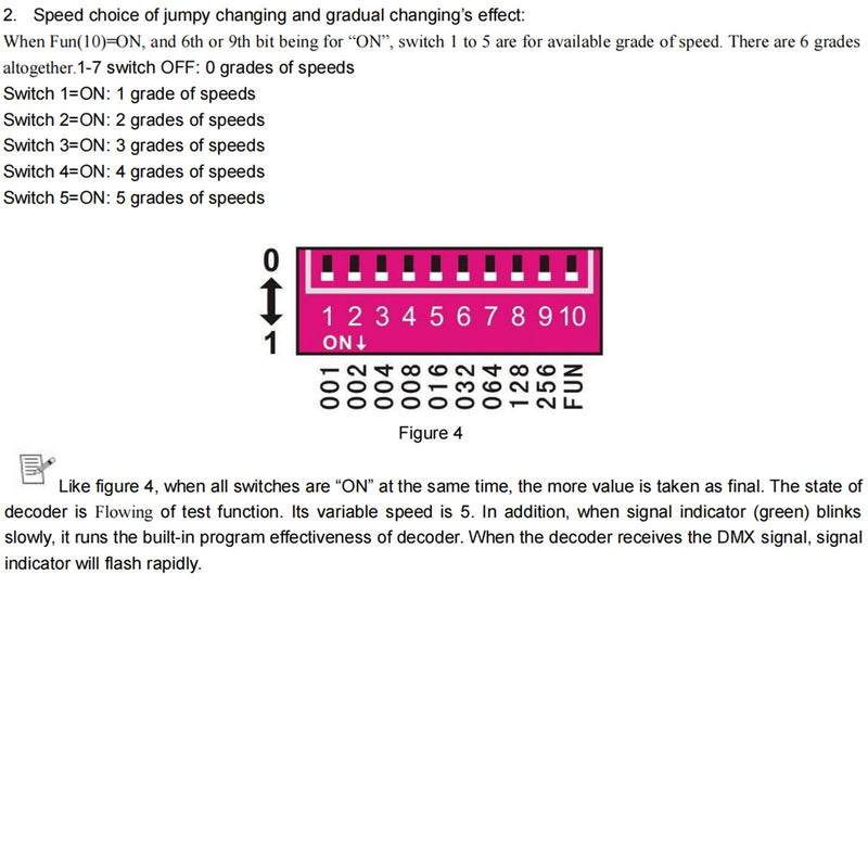 Controlador LED RGBW 4x8A decodificador com display digital 4 canais DMX512-4CH