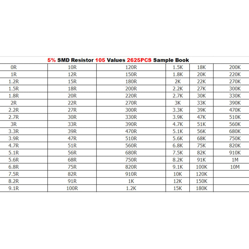2625PCS 2512 5% SMD Chip SMT Resistor 105 Valores Sample Book YAGEO DIY Kits